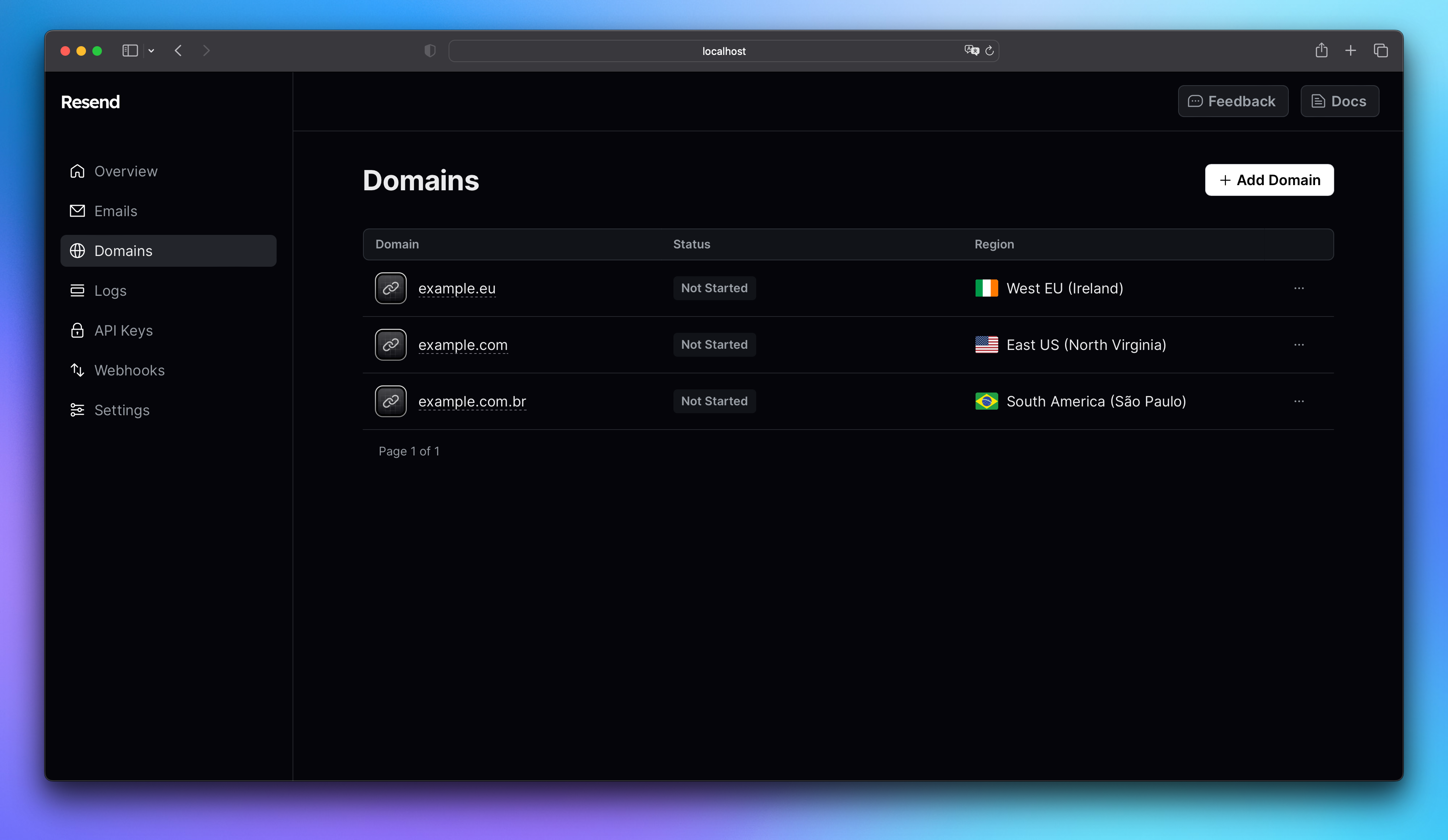 List of domains on each region